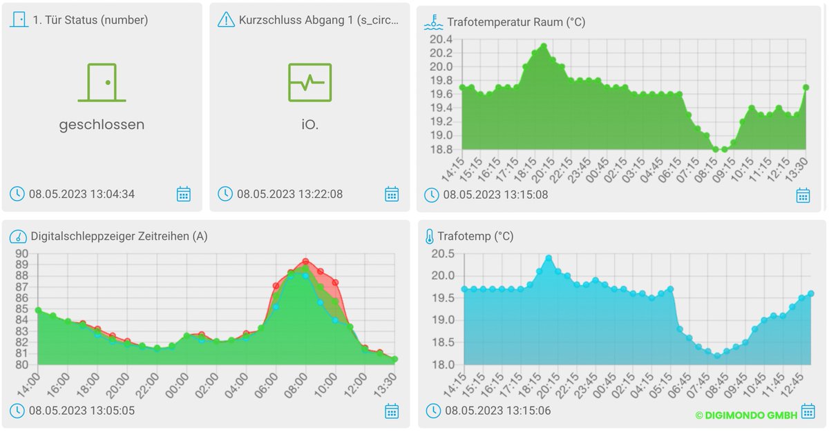 DIGIMONDO improves usability of IoT Data, enabling companies to make  the most out of sensors raw data. Congrats <a href="/digimondogmbh/">Digimondo</a>,  the <a href="/WorldTechLeader/">The World Technology Leader Award</a> committee celebrates your innovation with awarding you for 2023: world-technology-leaders.com/shortlist/digi…
#IOTS #DigitalTransformation #BigData