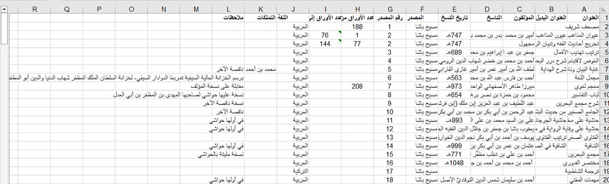 الحمد لله رب العالمين، والصلاة والسلام على أشرف المرسلين سيدنا محمد وعلى آله وصحبه أجمعين.
انتهيت بفضل الله ومنه وكرمه من تعريب فهرس مجموعة مسيح باشا ضمن المكتبة السليمانية بتركيا أنشره وقفًا لله تعالى على روح والدتي رحمها الله تعالى.
t.me/hazinelerdolap…