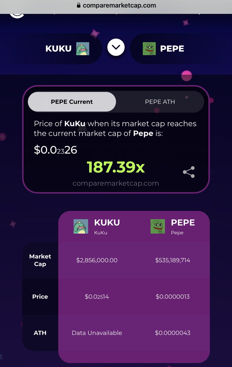 <a href="/comparemcap/">CompareMarketCap</a> @kukuerc Halved since this post