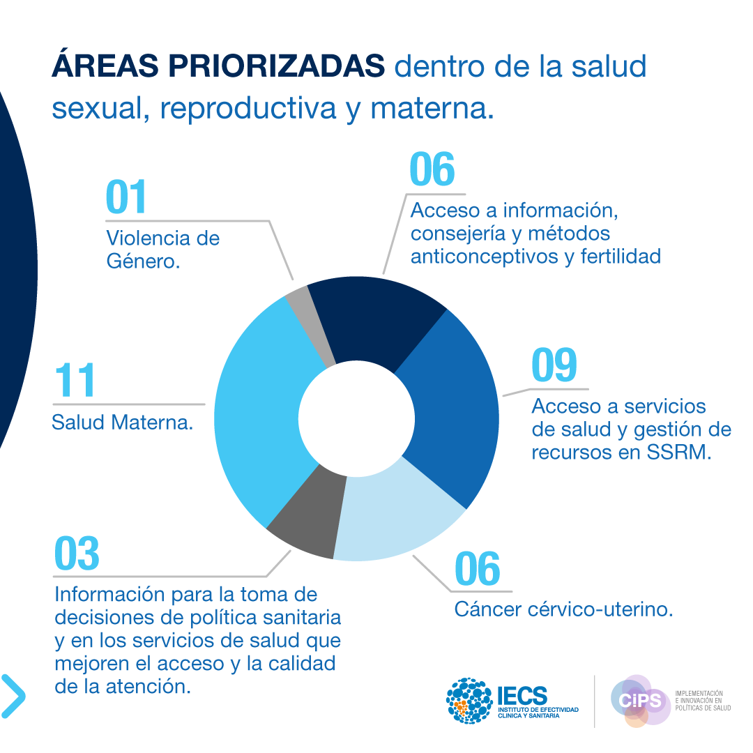 🎯 Cerró la convocatoria a proyectos de #InteligenciaArtificial y salud sexual, reproductiva y materna del Centro de Inteligencia Artificial y Salud para América Latina y el Caribe (CLIAS) con un total de 36 proyectos presentados.

Nota completa ➡ bit.ly/3Yfcir2
