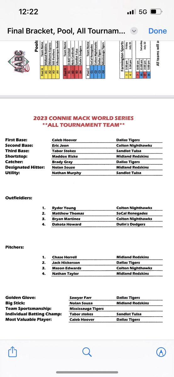 BryyanMartinez's tweet photo. Farmington, New Mexico ✅
Connie Mack World Series All Tournament Team. 
@coltonnighthawk https://t.co/LnUZRorZI5
