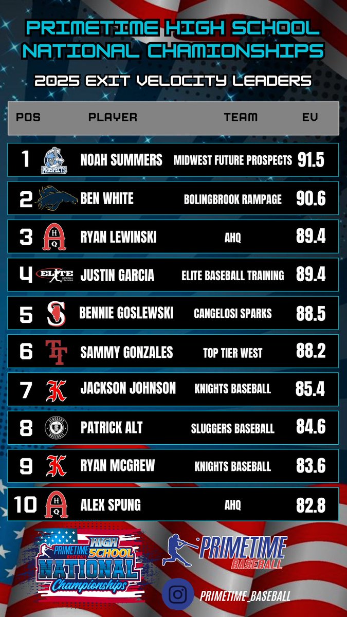 Social Primetime Baseball