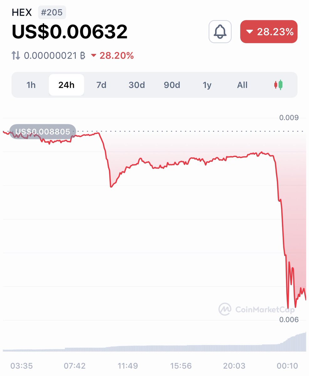⚠️ BREAKING: La SEC por fin acusa a <a href="/RichardHeartWin/">Richard Heart</a> de apropiación de fondos por medio de sus proyectos scam #HEX, #PulseChain etc.