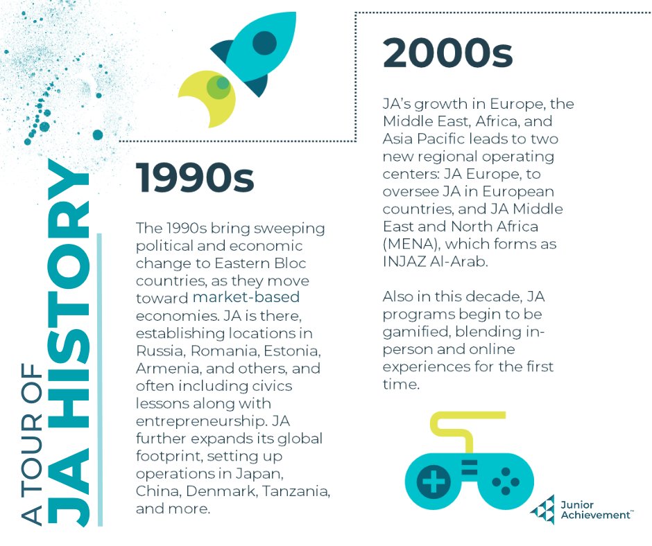 🌍✨ Journeying across the globe from the 90s to the 2000s, JA never stopped innovating! We set up two new regional operating centers and unleashed our game-changing blended programs! 🚀💫