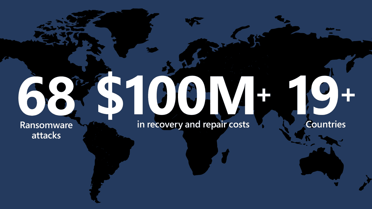 Microsoft Security tweet media