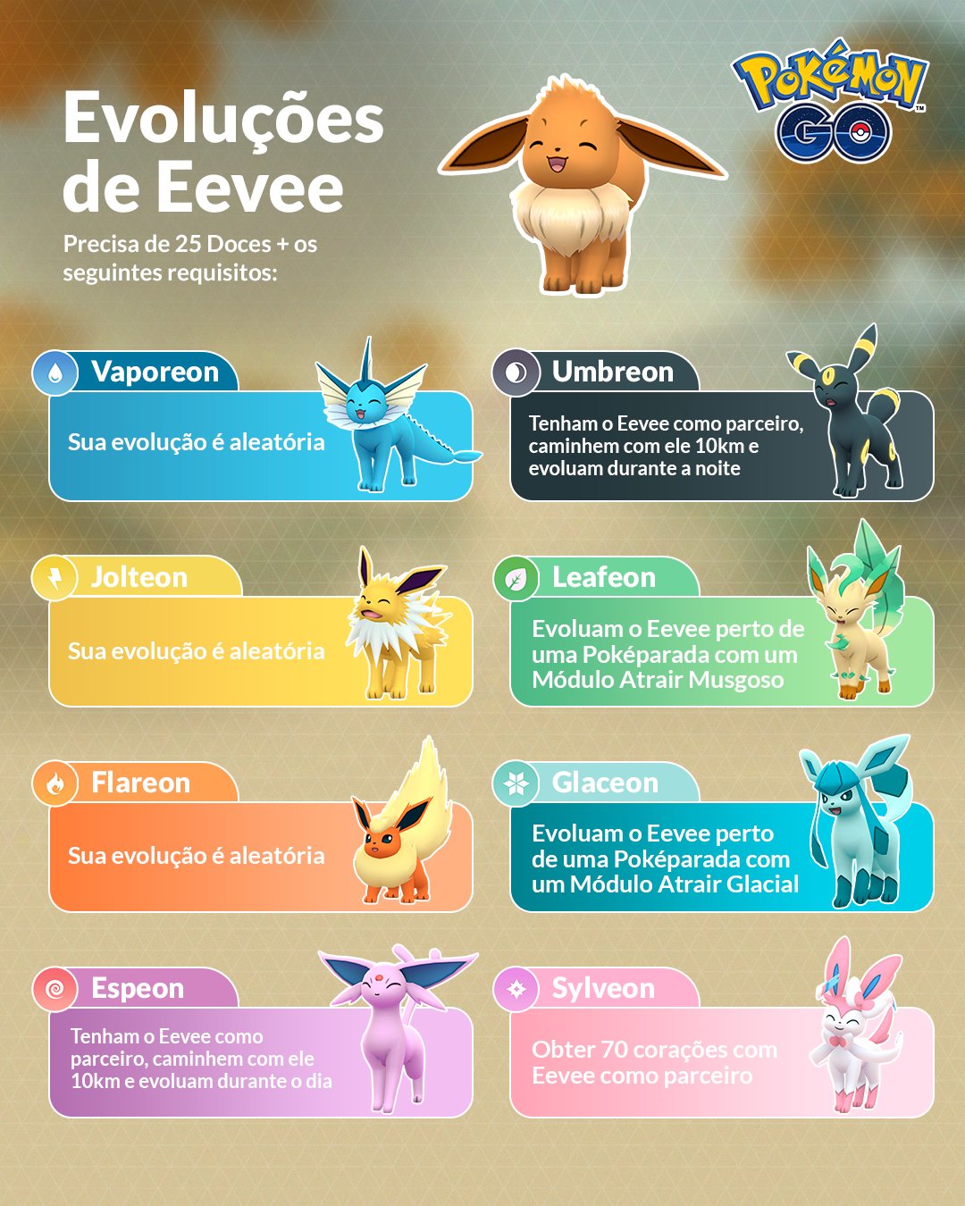 Como escolher a evolução do Eevee no Pokémon GO