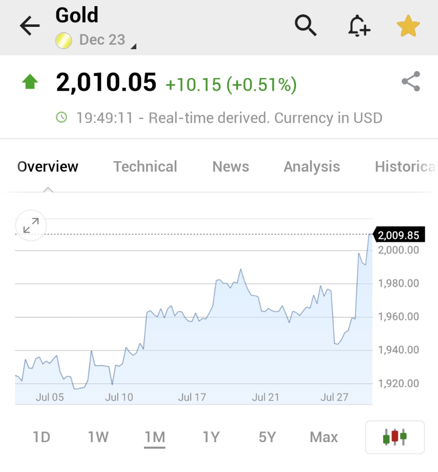 Investingcom's tweet image. ⚠️BREAKING:

*GOLD JUMPS TO $2,010 TO REACH HIGHEST SINCE APRIL

investing.com/commodities/go…

$GC_F