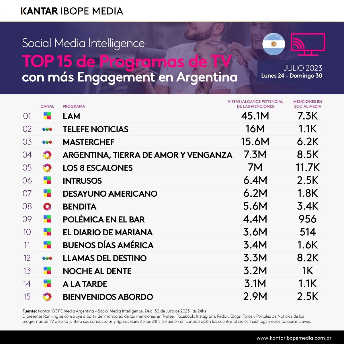 AngeldebritoOk's tweet image. 3 meses consecutivos PRIMEROS @elejercitodelam #LAM