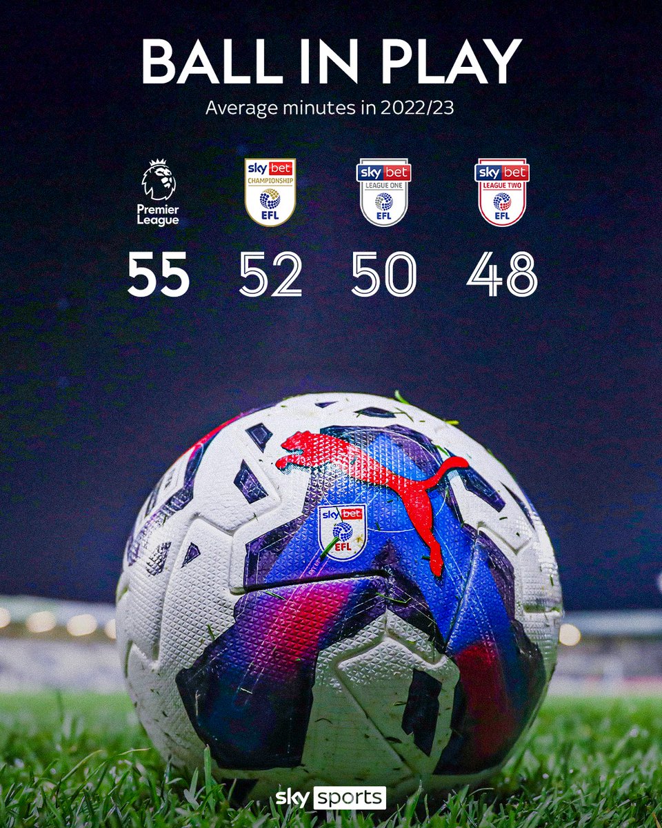Sky Sports Premier League tweet media