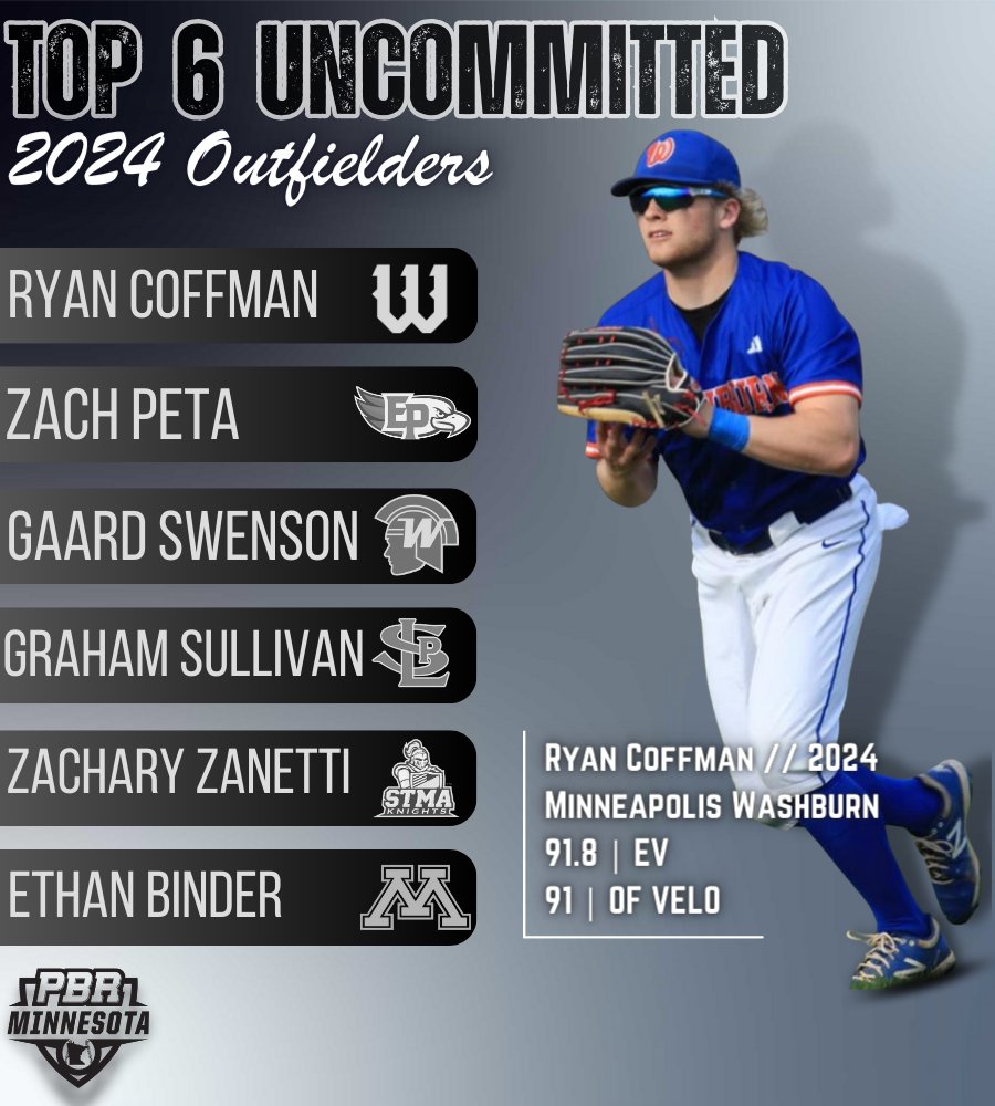 𝗧𝗼𝗽 𝟲 𝗨𝗻𝗰𝗼𝗺𝗺𝗶𝘁𝘁𝗲𝗱 𝟮𝟬𝟮𝟰 𝗢𝘂𝘁𝗳𝗶𝗲𝗹𝗱𝗲𝗿𝘀

The top uncommitted outfielders from Minnesota's class of 2024.

📝: loom.ly/5rvESPE

@PBR_Uncommitted