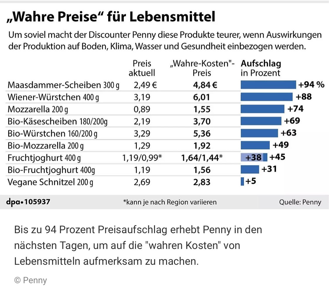ElaGebi's tweet photo. @unblogd Mondpreise für Würstchen, Joghurt und Käse, Minipreisaufschlag für vegane „Schnitzel“. Da weiß man doch, wo die Reise hingehen soll!
#PennyNeinDanke
#StopWEF
#StopBMGF
#StopGreenpeace https://t.co/lkGDKfmB2c