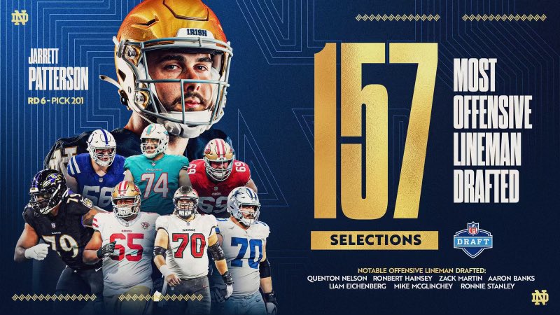 Notre Dame is OLU!

#ThinkBig | #GoIrish☘️
#ALLGOLDEVERYTHING