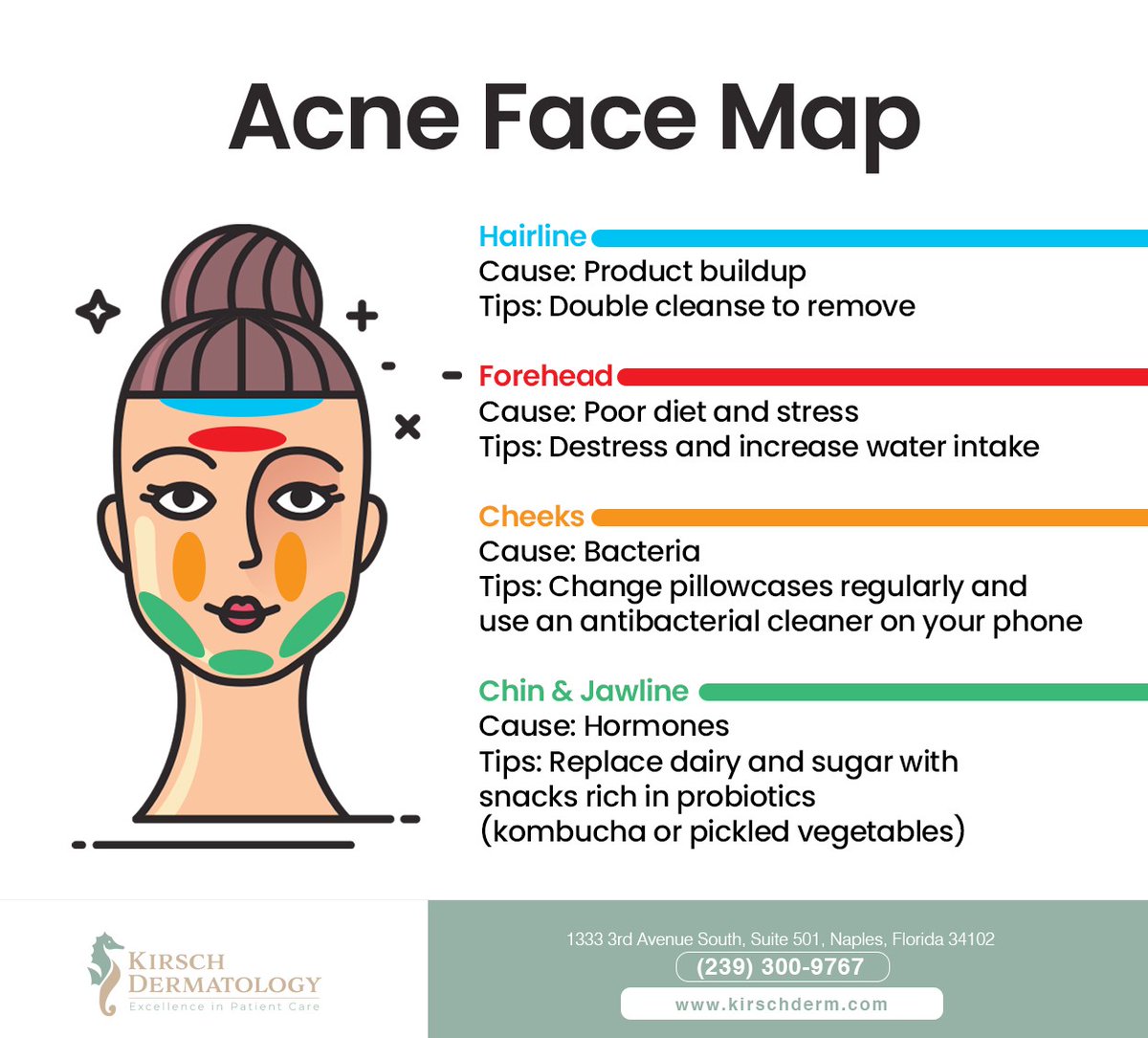 kirschderm's tweet photo. Remember that acne face mapping is not a diagnostic tool. Consult your healthcare professional for a proper diagnosis and personalized treatment plan based on your skin concerns. #acne #skincare #acnefacemap #kirschdermatology #naples #FL https://t.co/MwN1TrNoai