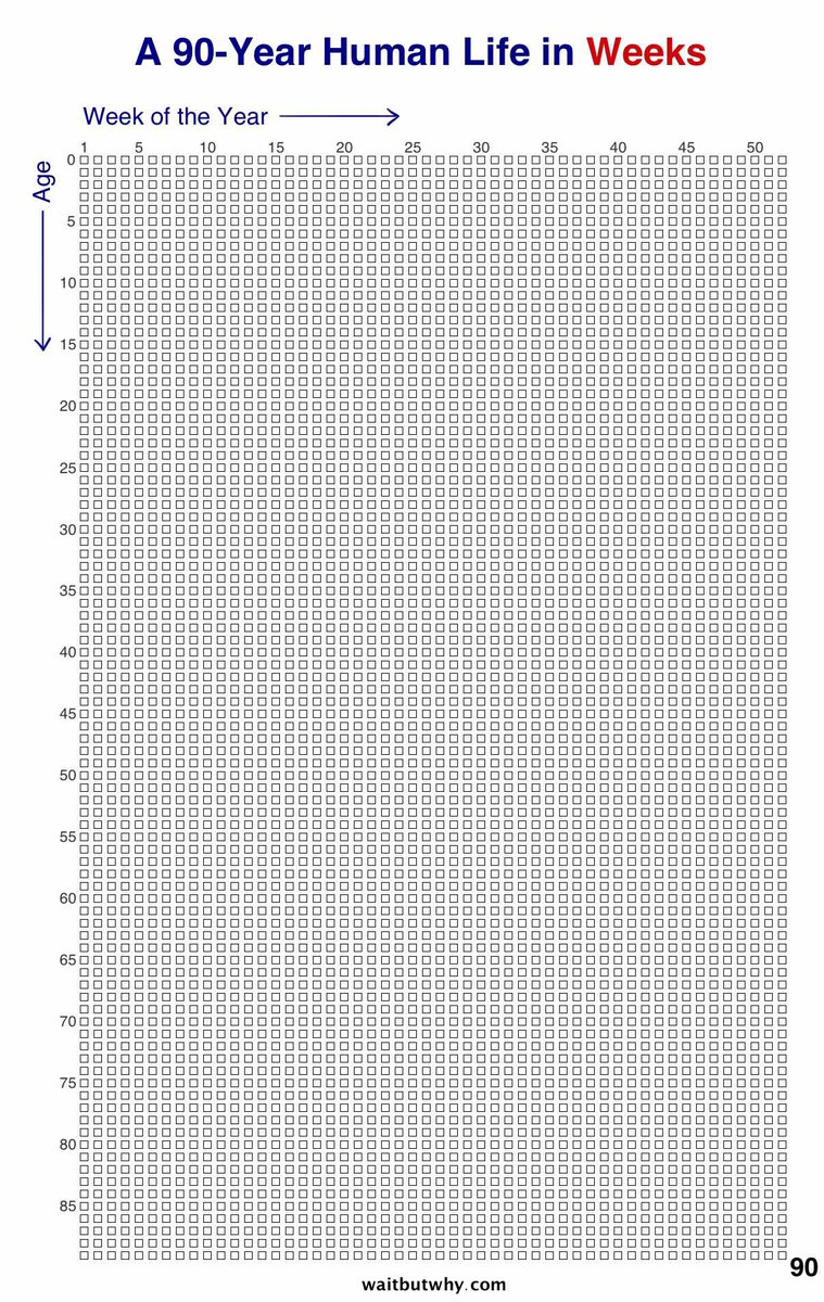 Your life in weeks is a great reminder of how short life is.