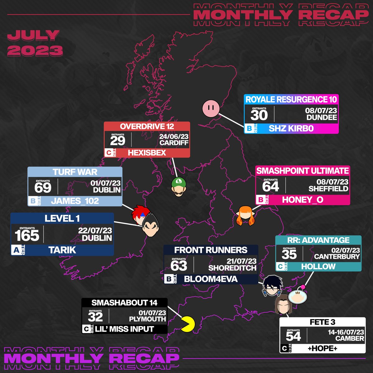 July wrap-up ⛈️

July was a big month for some of the UK/IEs less represented regions, with Ireland and IoM's biggest ever events, South West having their first tiered event in almost a year and Yorkshire their second!