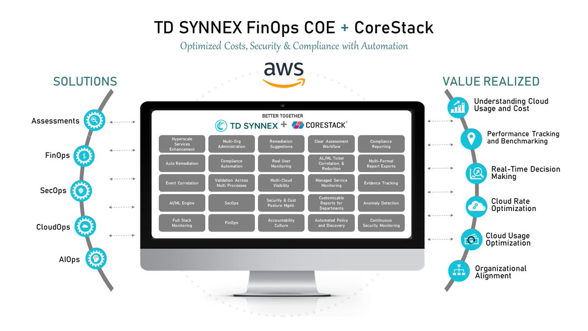 corestack's tweet image. CoreStack is excited to be featured in this revealing #AWS blog, alongside our awesome partner, TD SYNNEX. Read how to optimize #cloudoperations by extending AWS-native cloud capabilities this way.

Read AWS blog: aws.amazon.com/blogs/apn/exte…