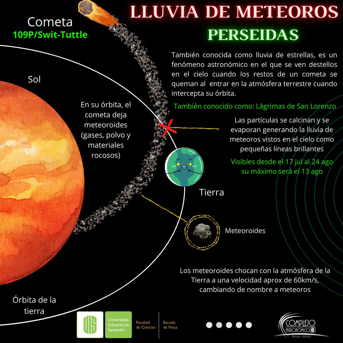 halleyUIS's tweet photo. ¿Conoces las Perseidas?☄️ ¡Es considerada la mejor lluvia de estrellas del año!
Te explicamos cómo y cuando puedes verlas 👀 junto a algunos recomendaciones.

#santander #astronomia #observacion #perseidas
#lluviadeestrellas #astronomy #cielo #Ciencia #HalleyUIS https://t.co/uHtywdn76E