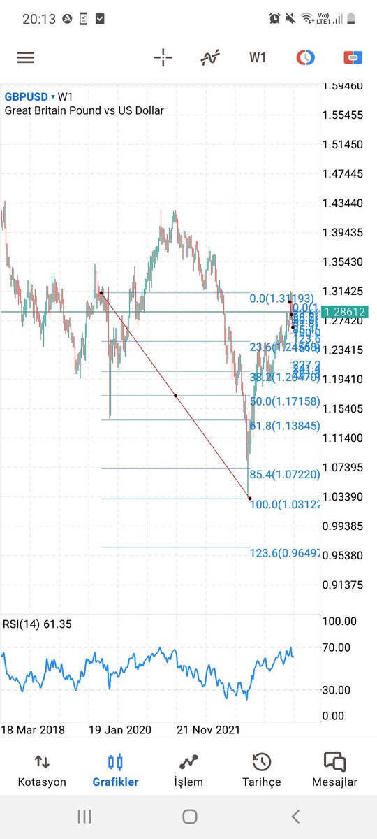 WavesEinstein's tweet photo. #gbpusd #forex 

Yeniden 1.20 ler gelir mi ? https://t.co/a3pdzNWa97