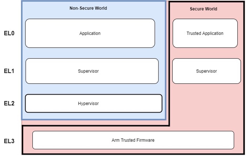 DornerWorks tweet media