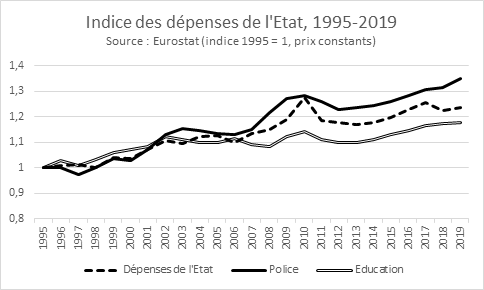 « Loin d'être au régime, l'appareil policier a grossi de 35 % en 30 ans ! » Paul Rocher / Twitter.X (31/07/2023)