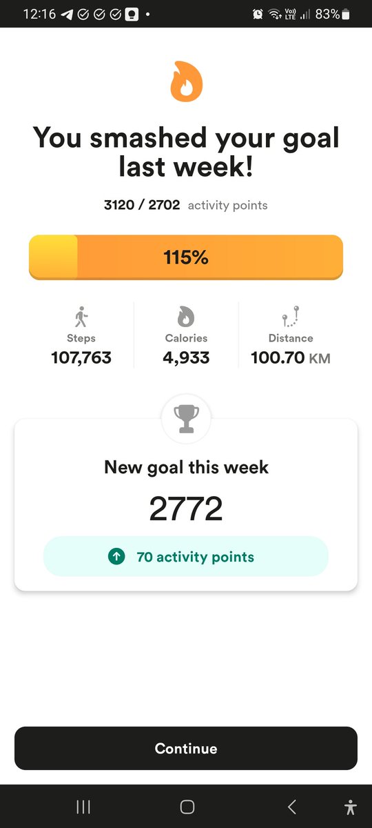 Completed my first marathon in years and hit my @MotionGoals_ weekly target. #bonusshake