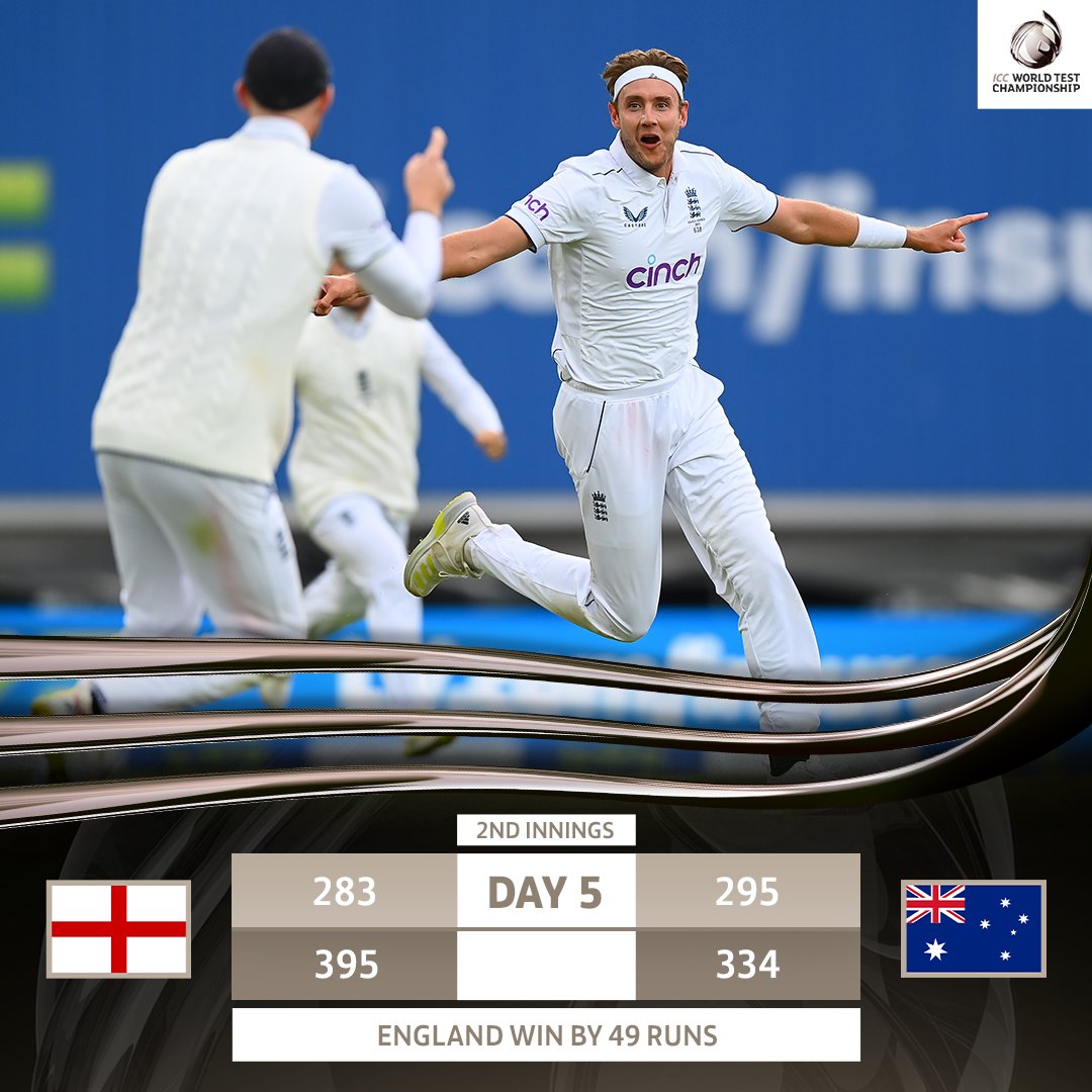 ICC's tweet photo. The perfect ending to a glorious career for Stuart Broad👌

England beat Australia in the fifth and final #Ashes Test to level the series 2-2!

#WTC25 | 📝 #ENGvAUS: https://t.co/AybW31movm https://t.co/Avr1tpcgvj