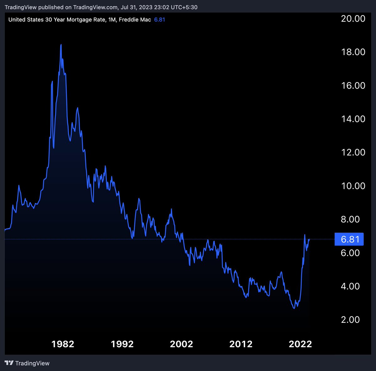TradingView tweet media