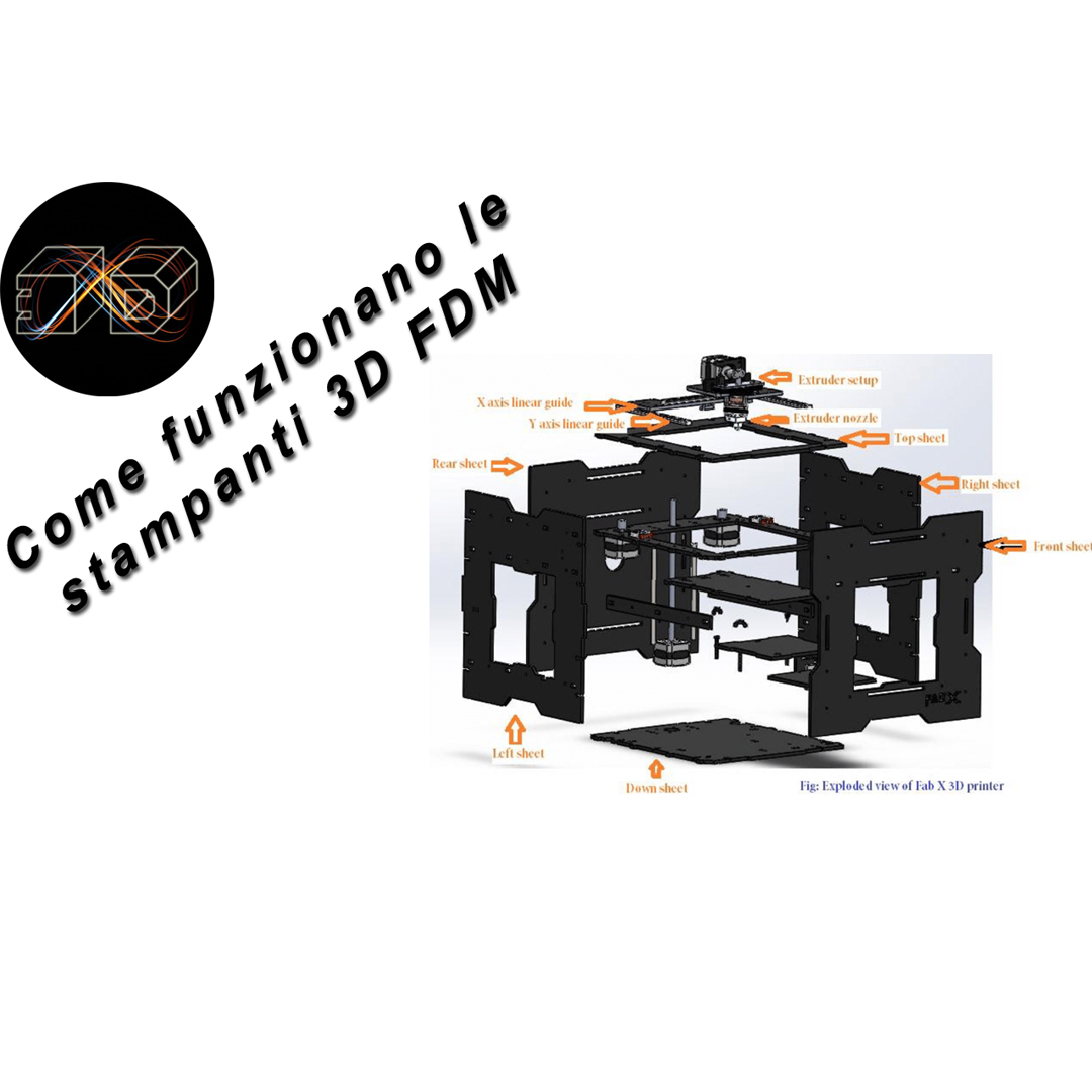 3Dreams106's tweet image. In questo nuovo video vediamo come funzioni la stampa 3D FDM, secondo me un argomento assolutamente da conoscere quando si vuole entrare in questo mondo o iniziare a smanettare/riparare stampanti 3D. Spero vi piaccia 😎

#3dprinting #3dprintingtutorial #3dprint #3dprinter #design