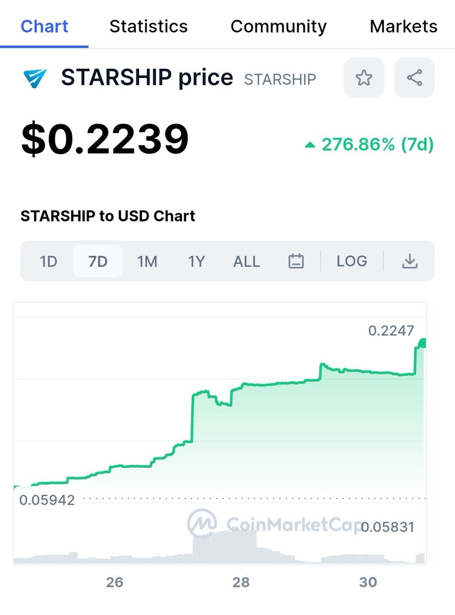 Ikki_rx's tweet photo. @ZssBecker I hope you followed @DeployStarShip.

2 years of non stop building while 99% of other teams quited against the bears

One of the best p2e #NFTGame on $WAX blockchain

A metaverse

And now, #EVM2: a new revolutionary p2e game on #BNBchain using arbitrage

Don't miss it. https://t.co/eQ0iJ74Q3x