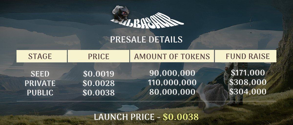 SaurtikX's tweet photo. 🌕BulbasaurNFT is a Limited edition mint designed to entice and delight the collector and the ambassadors in the Crypto-sphere.🎮

💲Here's a table of our upcoming pre-sale prices https://t.co/SmYkJLV2WI