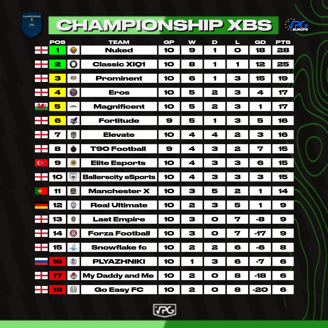 Virtual Pro Gaming tweet media