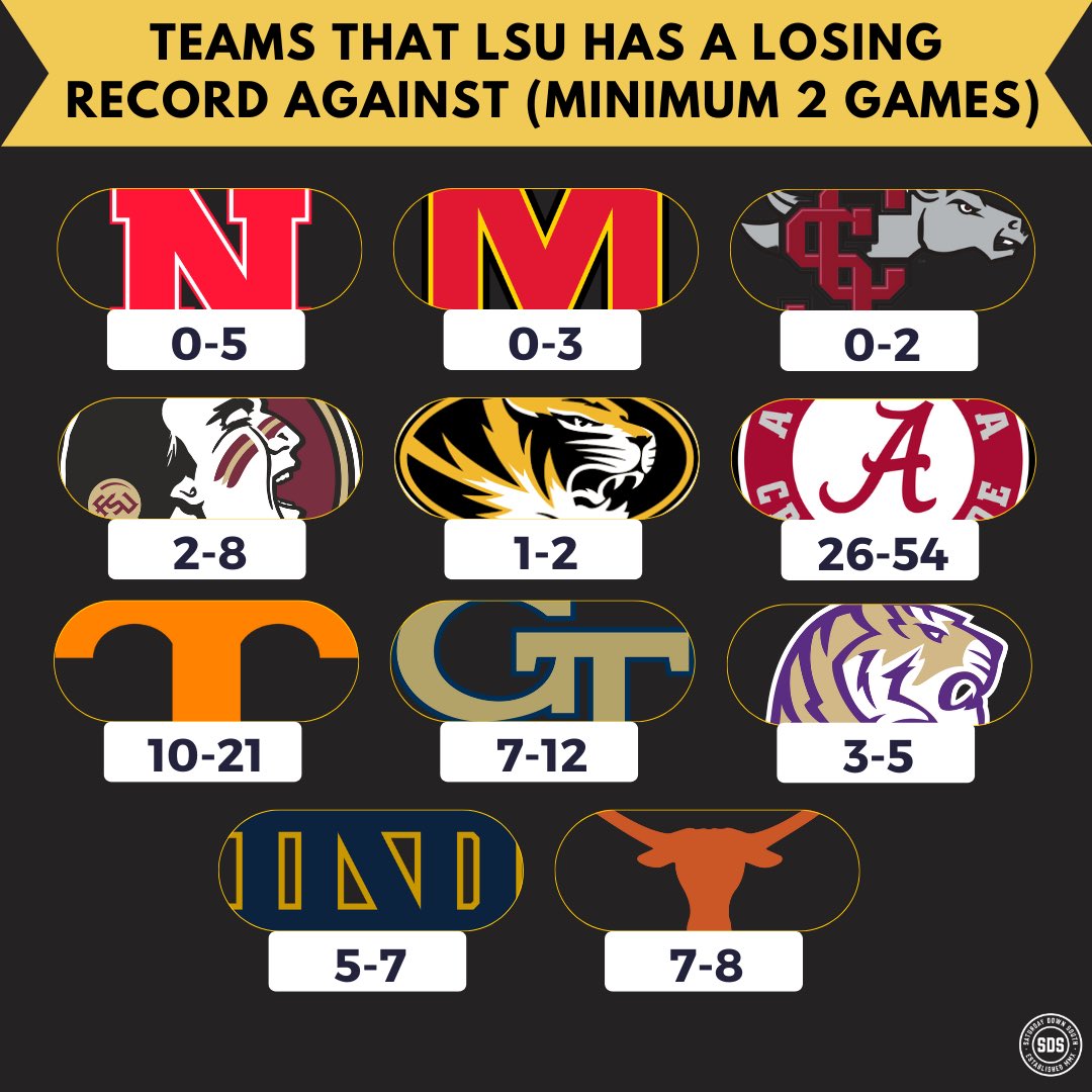 SatDownSouth's tweet photo. Teams that own LSU (yes, that is Santa Clara &amp; Sewanee) https://t.co/OPpHIFi6Kj