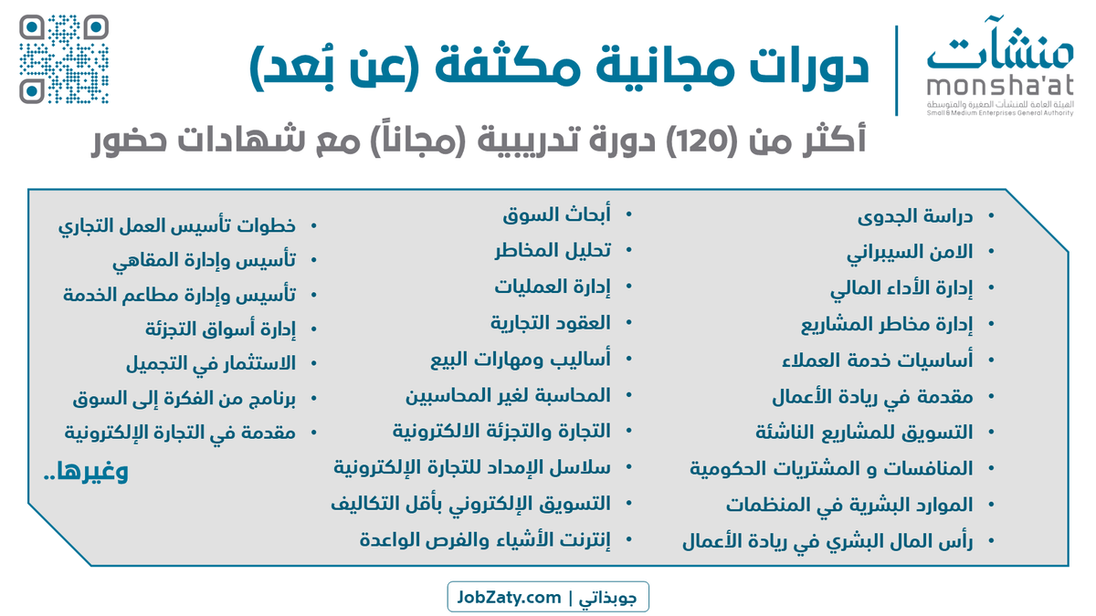 JobZatyCom's tweet photo. (🔴) أكثر من (120) دورة حكومية مجانية (#عن_بعد) مع (شهادة معتمدة) تقدمها (هيئة منشآت) للطلاب والخريجين، الموظفين، الباحثين عن عمل - تشمل:

(الأمن السيبراني، مسارات إدارية وتقنية واستثمار، دراسات الجدوى، تسويق، ريادة أعمال، تجارة إلكترونية) وأخرى.

تفاصيل (https://t.co/dlHEIzK98S) https://t.co/VsooyupWPC
