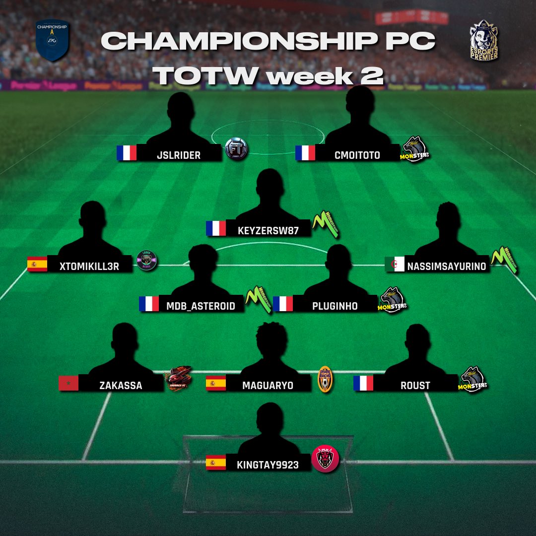 Virtual Pro Gaming (@officialvpg) on Twitter photo 🇪🇺 <a href="/VPGEurope/">Virtual Pro Gaming | Europe</a> PC
🏆 Championship
🗓️ League Standings
👥 Team of the Week #2
🥇@monsterac_ 🇫🇷
💪🏽 Congratulations to the players that made it into this weeks #TOTW.
#FIFA23 #ProClubs 🇪🇺 <a href="/VPGEurope/">Virtual Pro Gaming | Europe</a> PC
🏆 Championship
🗓️ League Standings
👥 Team of the Week #2
🥇@monsterac_ 🇫🇷
💪🏽 Congratulations to the players that made it into this weeks #TOTW.
#FIFA23 #ProClubs