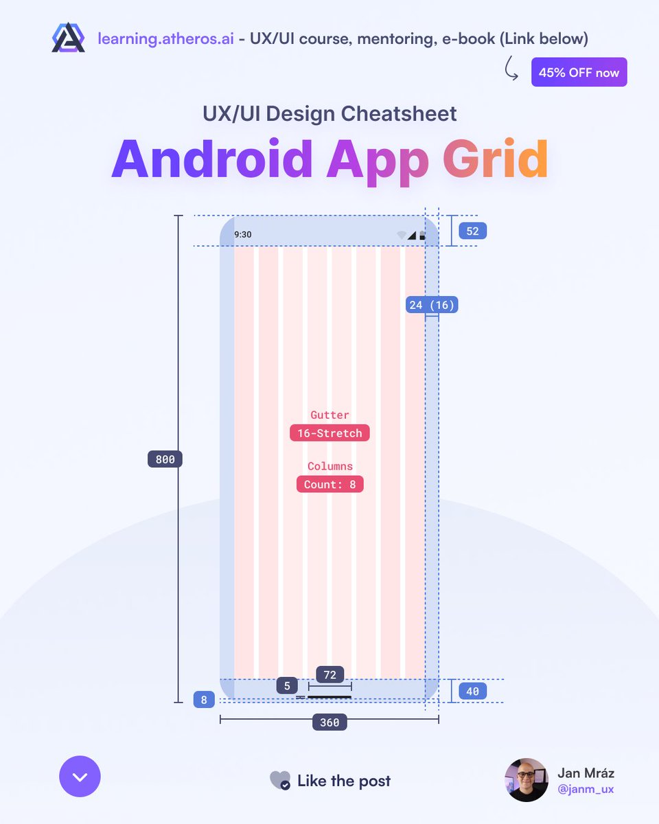 Android mobile app grid cheatsheet for UX/UI designers 🤟