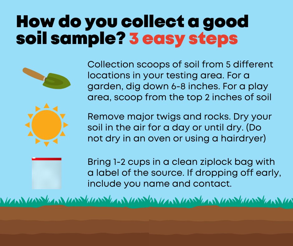 Do you have a vegetable garden and want to test your soil for lead hazards? Ward 12 is sponsoring a cool testing event on Saturday in partnership with @OBCDC. Read below for more details 👇