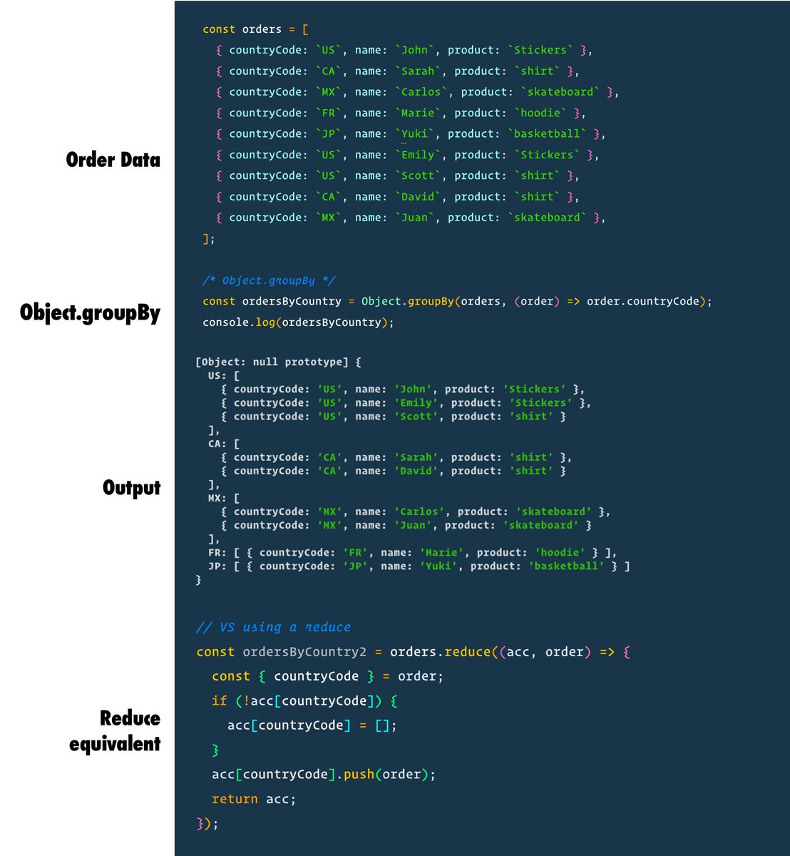 Oh boy, I sure hope this one gets added to JavaScript. Would cut down on a lot of my current .reduce() usage. 

Currently stage 2, Array grouping would make it easy to group items of an array. 

Works with Maps too, so you could use any type as a key.