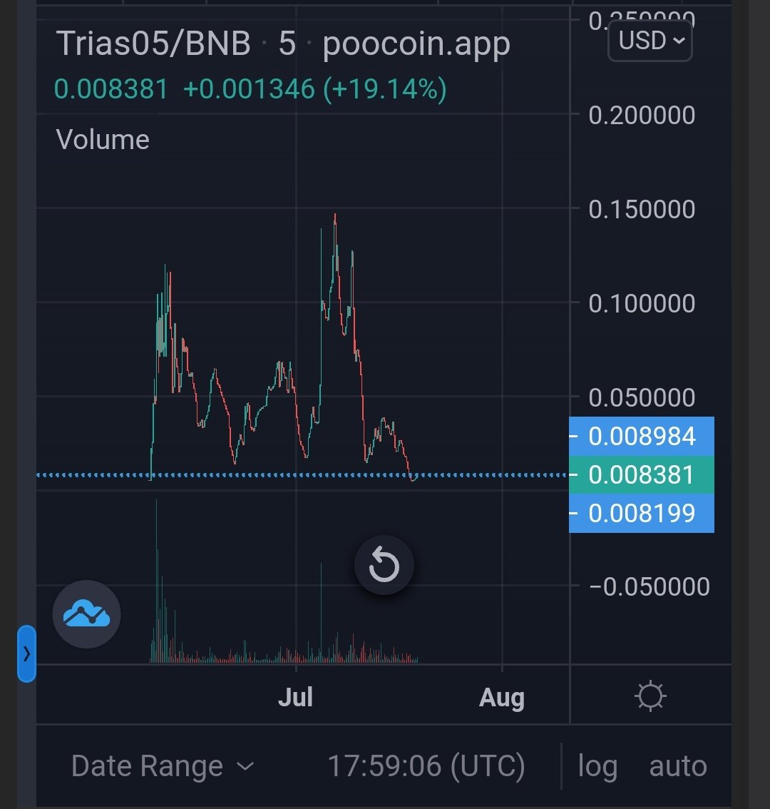 Trias 0.5 tweet media