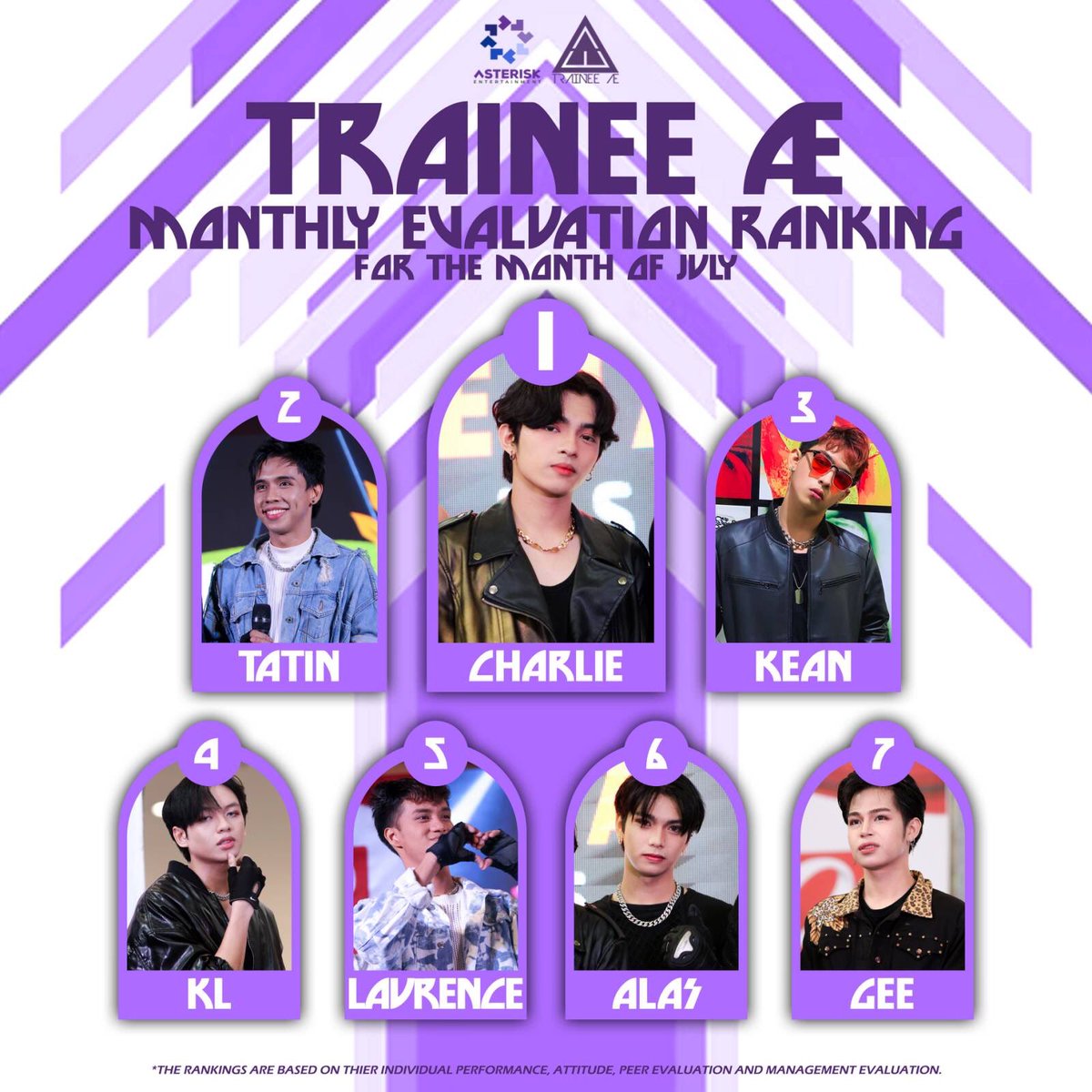 _asterofc's tweet photo. Trainee Æ First Evaluation Month Ranking!
1. @CHARLIE_E16
2. @tatincstlln
3. @kiyanoparale
4. @klsocobos
5. @laurencematias_
6. @alas_ruanto
7. @Gee_Yamato
#TraineeÆ #AsteriskArtists #AsteriskTrainees #MonthlyEvaluation https://t.co/TcJW6MylIM