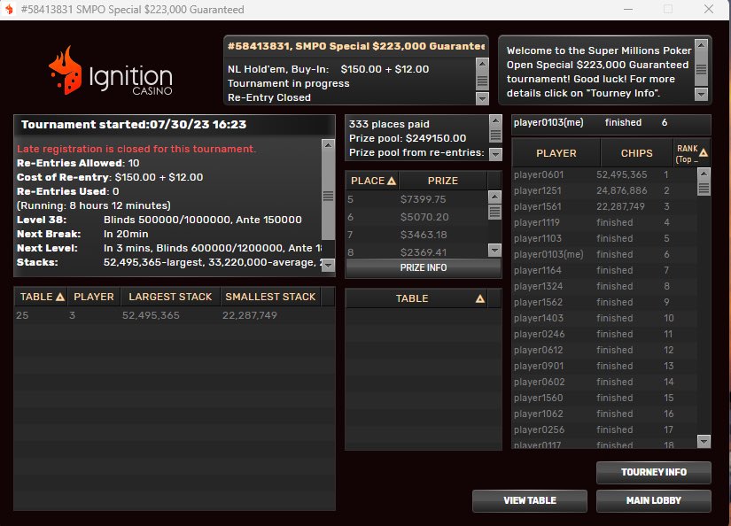 Got 6th for 5k in the @IgnitionCasino $250k SMPO Special yesterday 🙂  

I’ve been having so much fun streaming lately, I feel lucky af. Always appreciate the support!