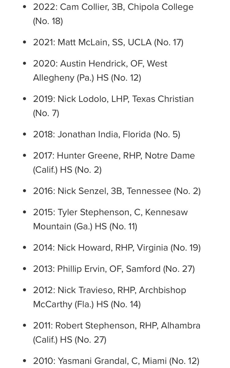 scottymagic86's tweet photo. @Nicholaspkirby Elliot asked if Nick Senzel was the biggest bust in the last 20 years - not sure what the criteria was (Top 5 overall? Top 10?, etc.) but here is a list of the Reds’ number 1s since 2010. I would say Rob Steph, Nick Travieso and Nick Howard were bigger busts. https://t.co/PMqMMHqyJQ