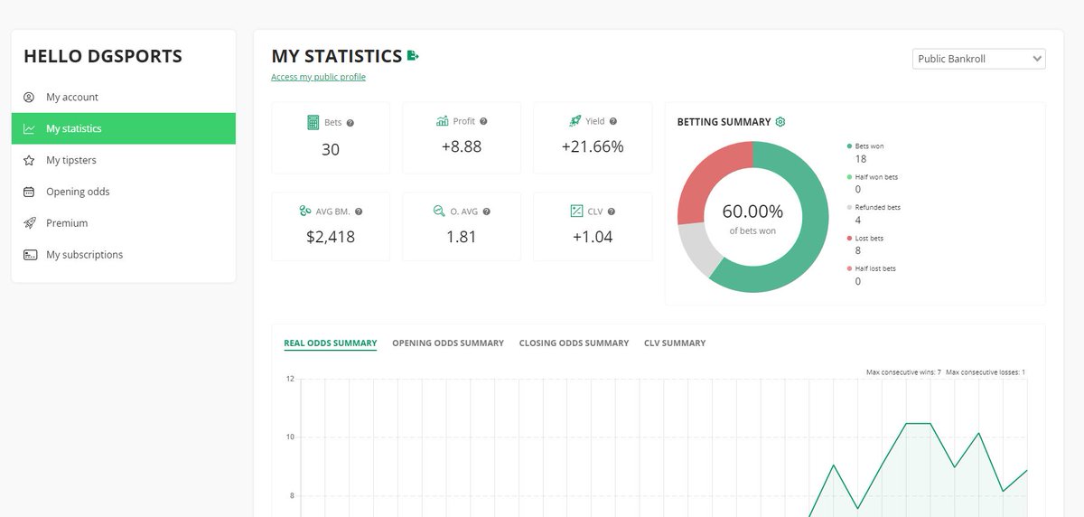 dgsportsconsult's tweet photo. I'll try to update it once in a while, if you want last result click on the link in my bio๐ Thank you @Bet2invest_EN for this tracking app ๐ #pinnedtweets https://t.co/l7VLIE5fba