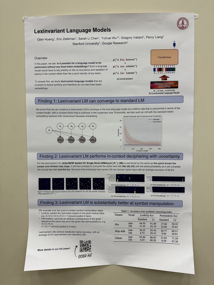 volokuleshov's tweet image. Interesting idea: language models without any positional embeddings. They seem to get surprisingly good perplexities just by looking at word co-occurrences. Fun workshop paper from the Stanford AI group. #icml2023
