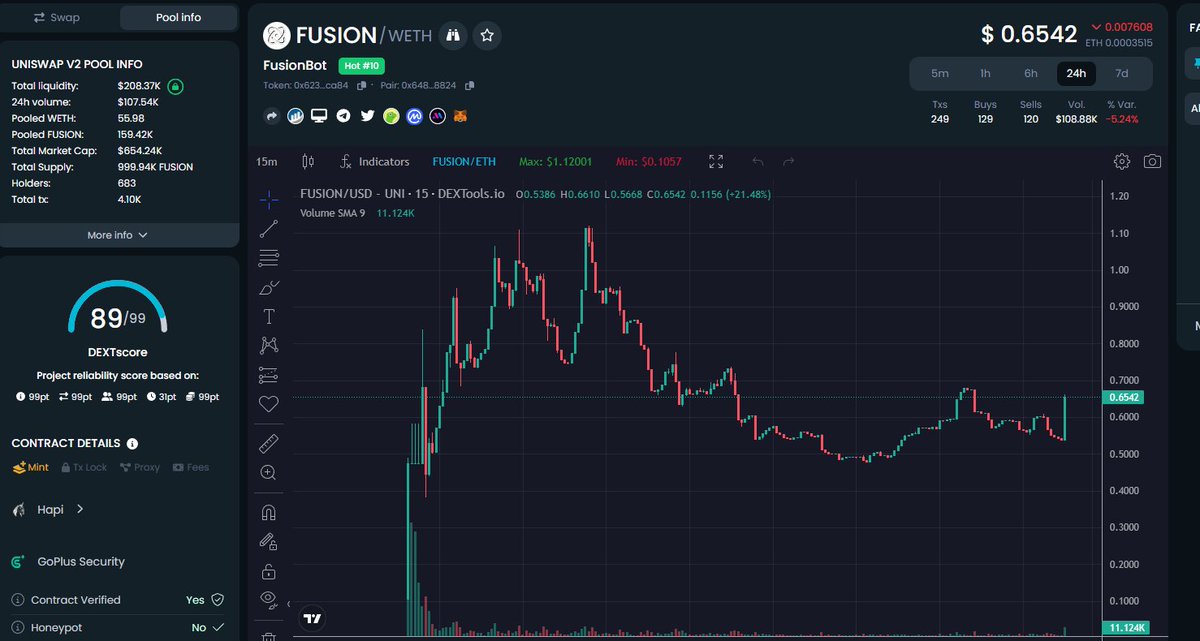FastUpvote - DexTools, PinkSale, CMC and more tweet media