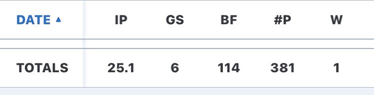 TheCarterH13's tweet photo. Had a great summer with the @UpstateMavz . Thanks to all the coaches that helped me develop as a player. Here is some of my highlights from this summer, as well as stats. Excited for what the future holds. https://t.co/srG6W3cQVM