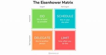 DanaGodek's tweet photo. Urgent decisions are rarely the most important ones. A good Eisenhower Matrix can help us prioritize as we start up schools.
@weareedusolve #edusolve #education #solve #learning #teaching #studentsuccess #knowledge #educators #complexchallenges #LeadershipMatters 
#systems https://t.co/hM1a8IG1pY