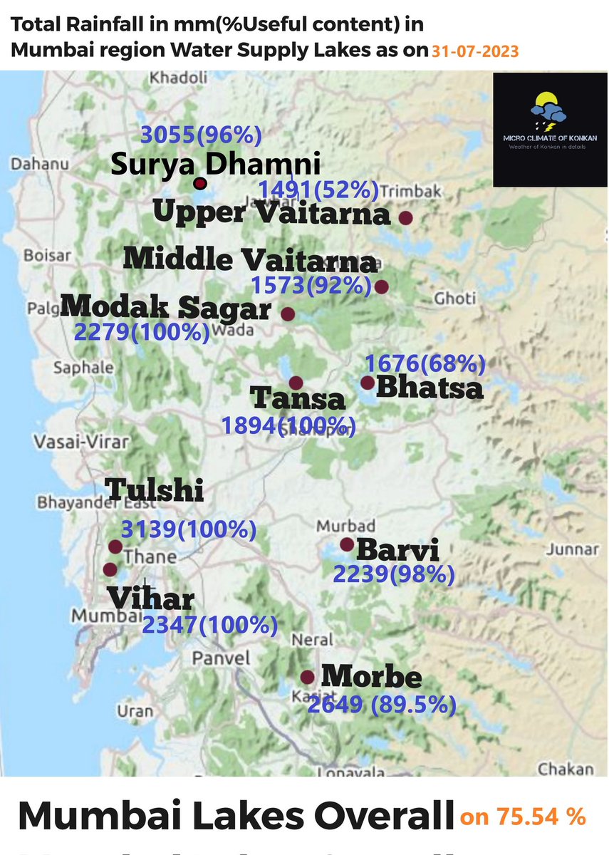 meet_abhijit's tweet photo. #June & #July2023 #Rainfall in #Mumbai #MMR #water supplying #Dam area & (% full) in #map format
#मुंबई #धरण क्षेत्रातील जून मधील #पाऊस व पाणी पातळी 🌧️
#MumbaiRains #ThaneRains #Mumbai #Palghar #Thane #NaviMumbai #Damstorage #Mumbailakes #damrainfall #Kokan #Maharashtra #Lakes https://t.co/Ot2DDzgNw7