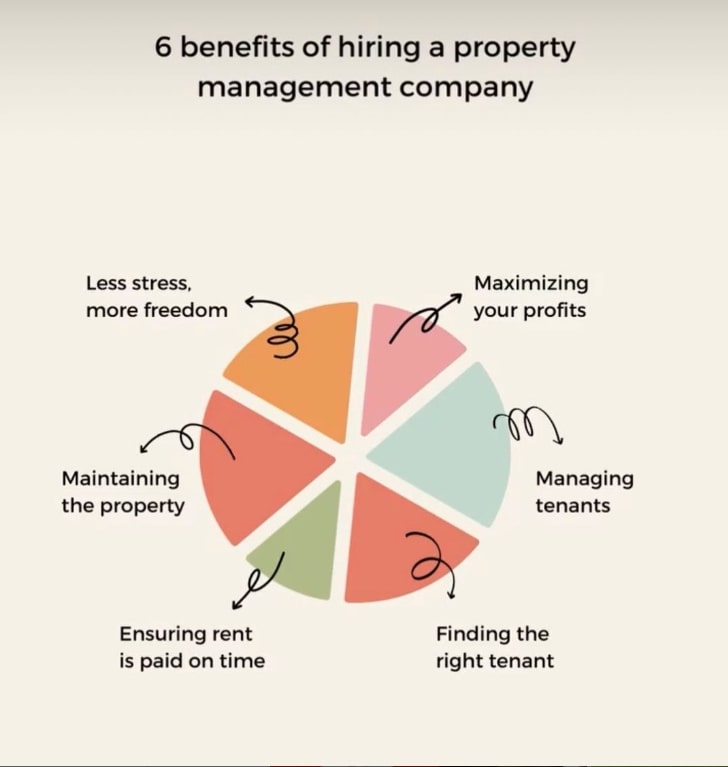 ArcaProperty's tweet photo. Work smart, not harder ✅

#arcapropertymanagement #rentals #propertymanagement #investorfocused #profits #tenants #freedom #stressfree #maintenance #cuadragroup https://t.co/HLe3OR03vu