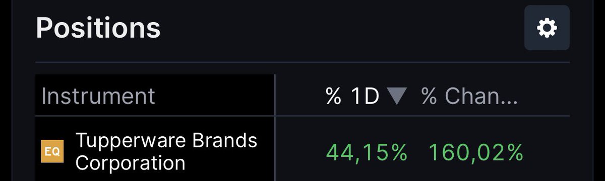 Tom1dot618's tweet photo. … and the rocket  🚀 seems to be unstoppable today. But comming into resistance now. https://t.co/De0lBqMsLz