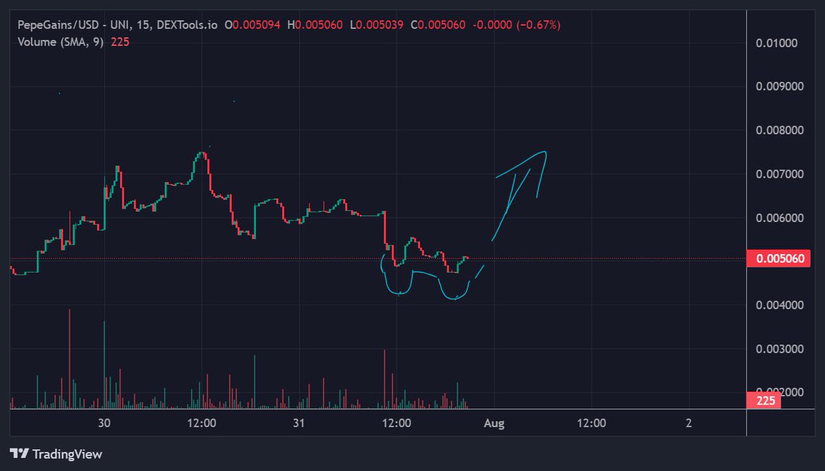 Ghost in ETHblock tweet media